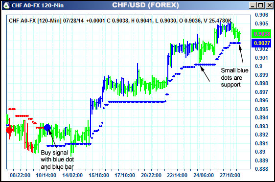 AbleTrend Trading Software CHF chart