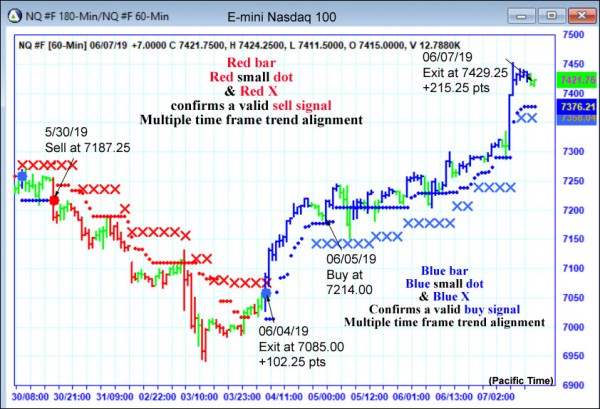 AbleTrend Trading Software NQ chart