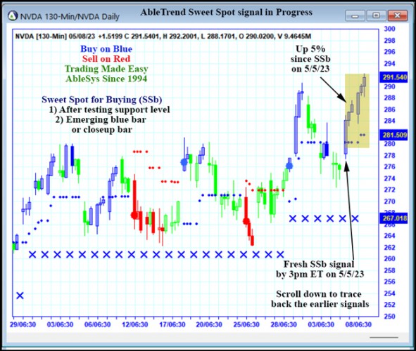 AbleTrend Trading Software NVDA chart