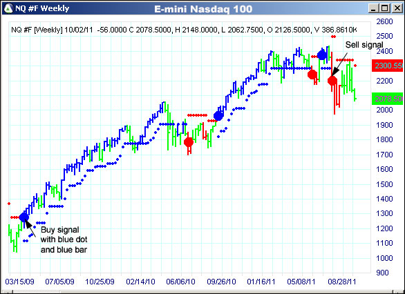 AbleTrend Trading Software NQ chart