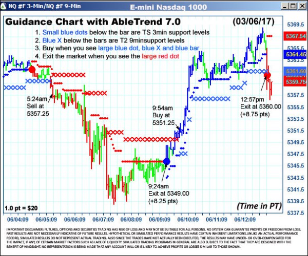 AbleTrend Trading Software NQ chart