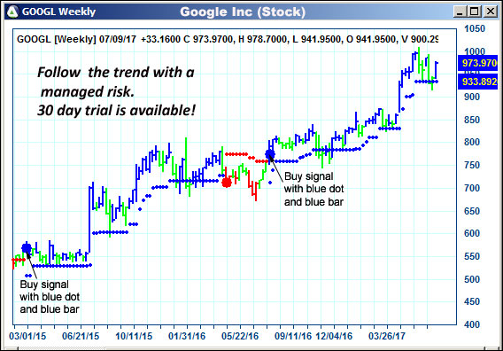 AbleTrend Trading Software GOOGL chart