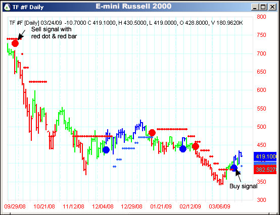 AbleTrend Trading Software TF chart