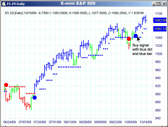 AbleTrend Trading Software ES #F chart