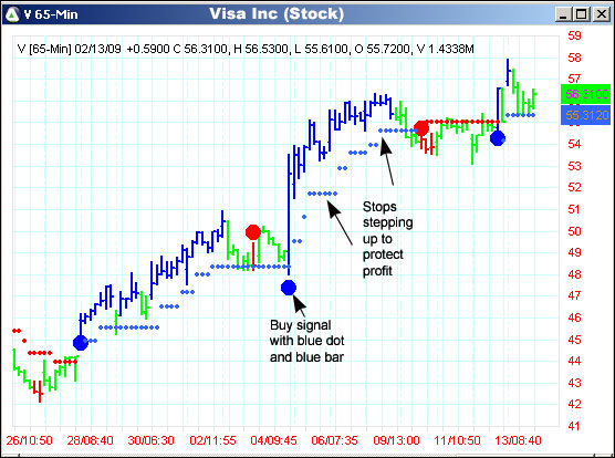 AbleTrend Trading Software V chart