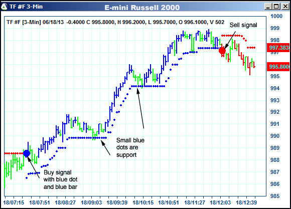 AbleTrend Trading Software TF chart