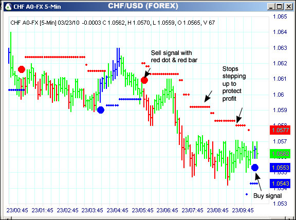 AbleTrend Trading Software CHF chart