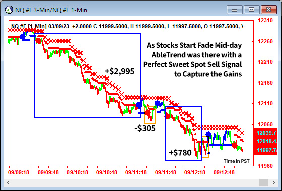 AbleTrend Trading Software NQ chart