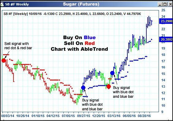 AbleTrend Trading Software SB chart