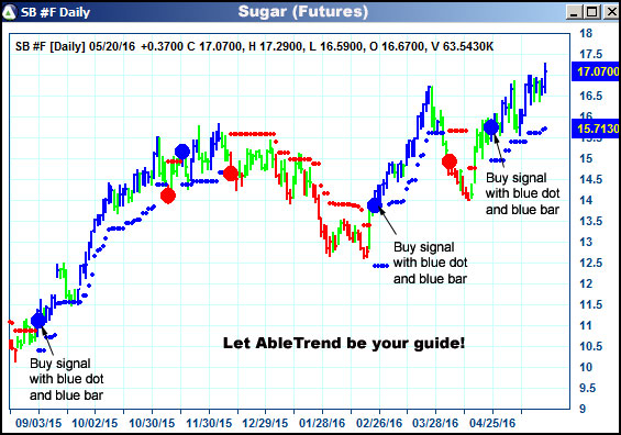 AbleTrend Trading Software SB chart