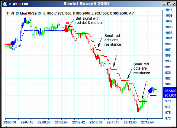 AbleTrend Trading Software TF chart