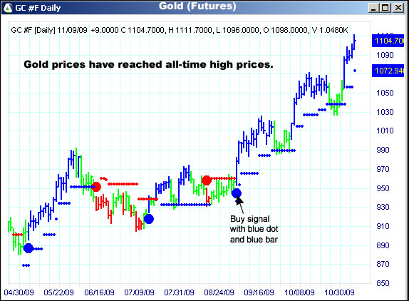 AbleTrend Trading Software GC chart