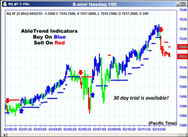 AbleTrend Trading Software NQ chart