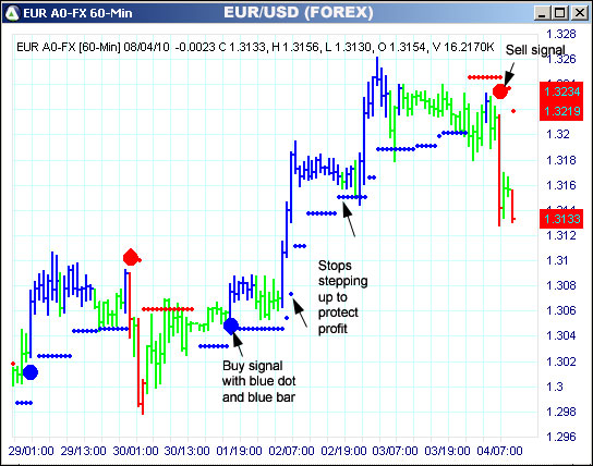 AbleTrend Trading Software EUR chart