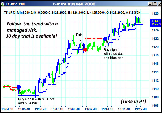 AbleTrend Trading Software TF chart