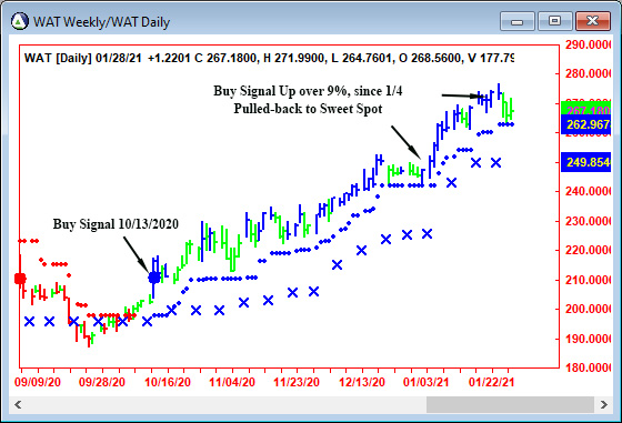 AbleTrend Trading Software NIO chart