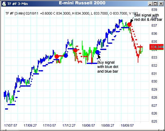 AbleTrend Trading Software TF chart