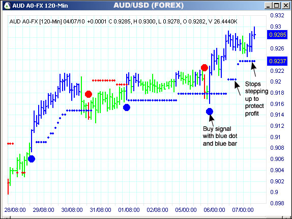 AbleTrend Trading Software AUD chart