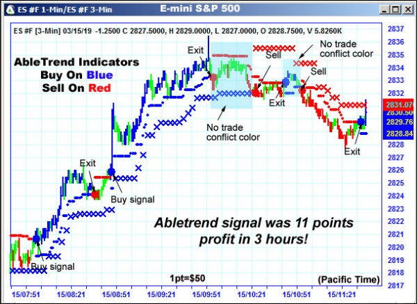 AbleTrend Trading Software ES chart