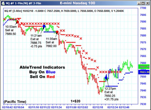 AbleTrend Trading Software NQ chart