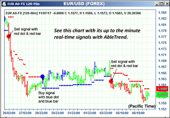 AbleTrend Trading Software EUR chart