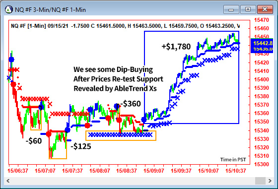 AbleTrend Trading Software NQ chart