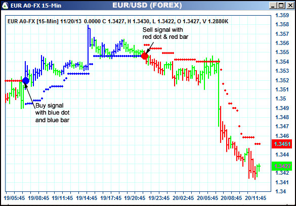 AbleTrend Trading Software EUR chart