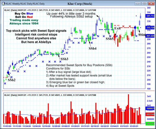 AbleTrend Trading Software KLAC chart