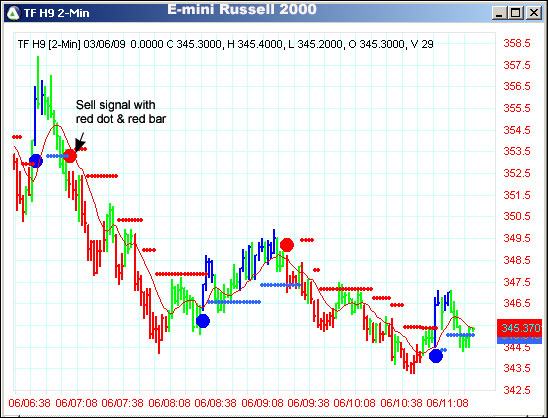 AbleTrend Trading Software TF chart