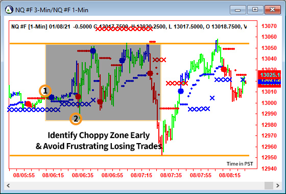 AbleTrend Trading Software NQ chart