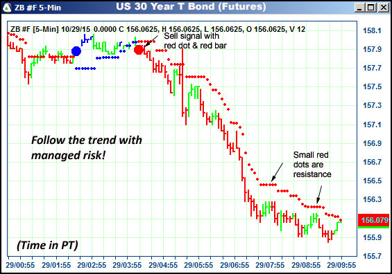 AbleTrend Trading Software ZB chart