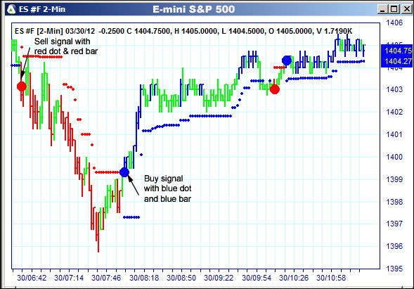 AbleTrend Trading Software ES chart