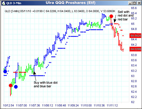 AbleTrend Trading Software QLD chart