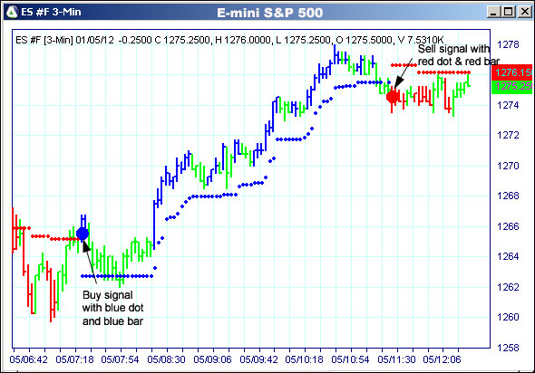 AbleTrend Trading Software ES chart