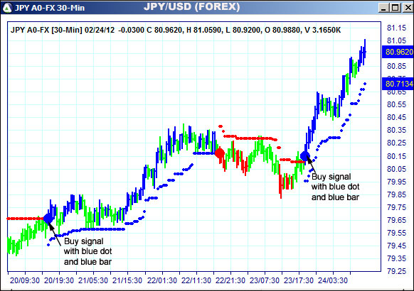 AbleTrend Trading Software JPY chart