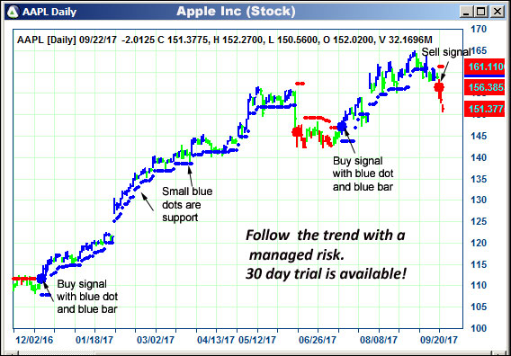 AbleTrend Trading Software AAPL chart