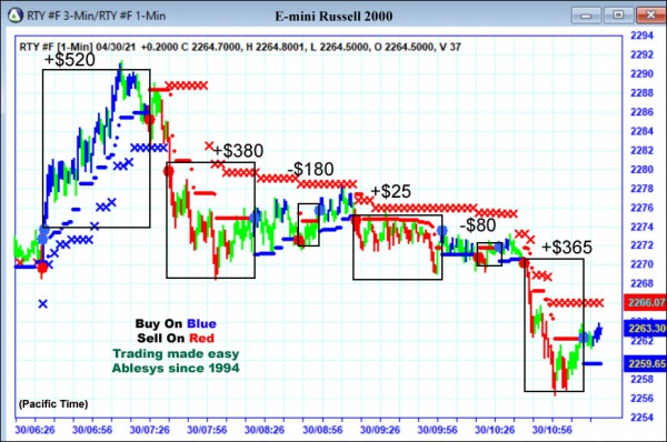 AbleTrend Trading Software RTY chart