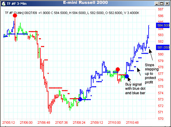 AbleTrend Trading Software TF chart