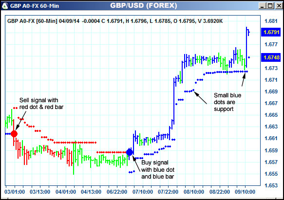 AbleTrend Trading Software GBP chart