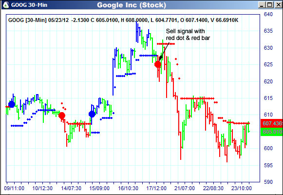 AbleTrend Trading Software GOOG chart