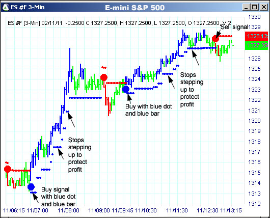 AbleTrend Trading Software ES chart