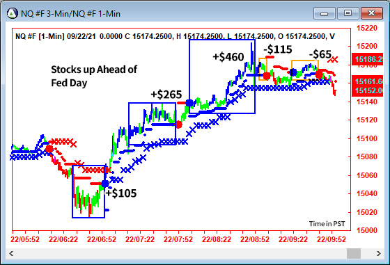 AbleTrend Trading Software NQ chart