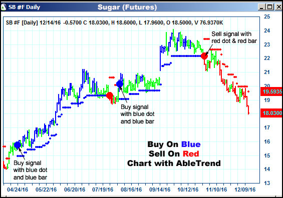 AbleTrend Trading Software SB chart