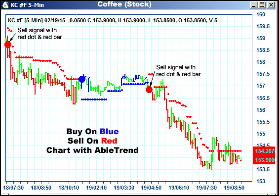 AbleTrend Trading Software KC chart