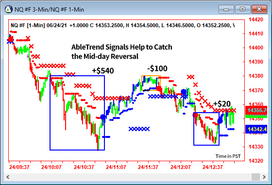 AbleTrend Trading Software NQ chart