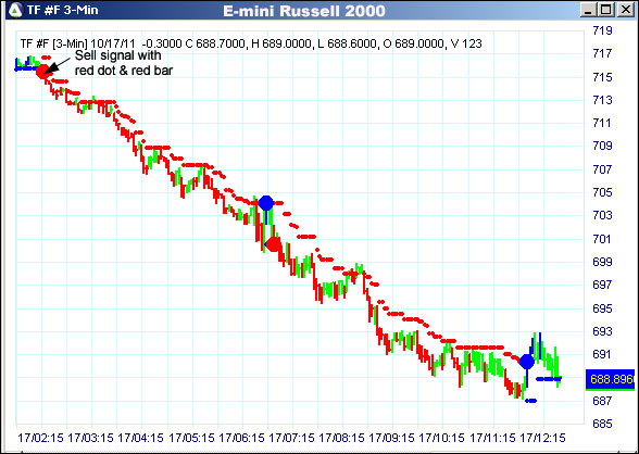 AbleTrend Trading Software TF chart