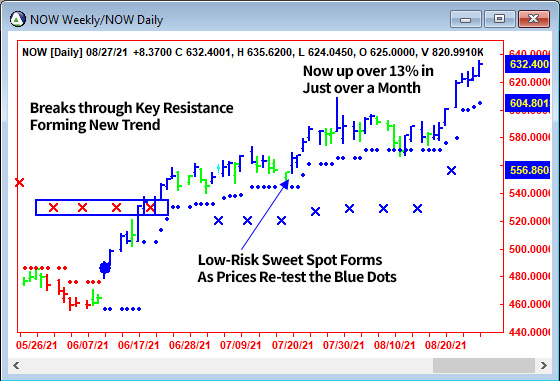 AbleTrend Trading Software NOW chart