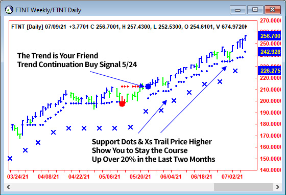 AbleTrend Trading Software FTNT chart