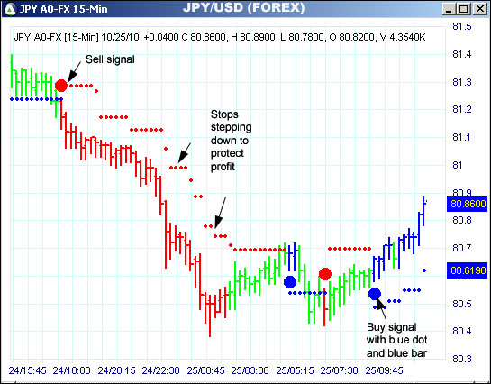 AbleTrend Trading Software JPY chart