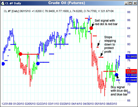 AbleTrend Trading Software CL chart